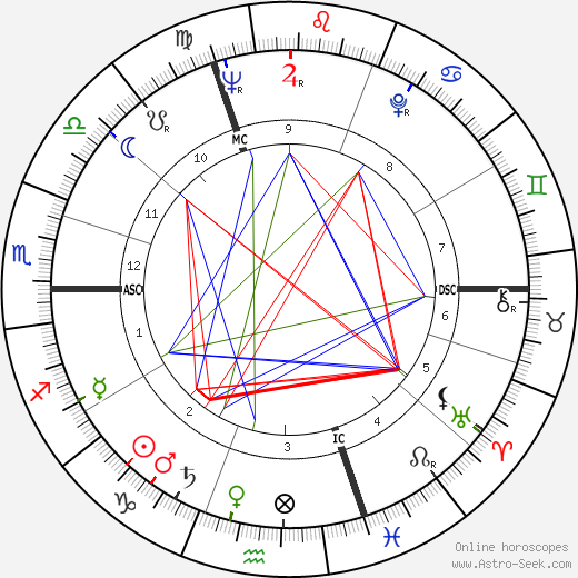 Richard Boucher birth chart, Richard Boucher astro natal horoscope, astrology