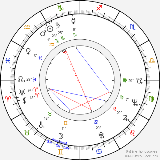 Richard Lester birth chart, biography, wikipedia 2024, 2025