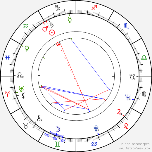 Richard Lester birth chart, Richard Lester astro natal horoscope, astrology