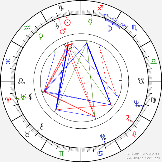 Richard Stahl birth chart, Richard Stahl astro natal horoscope, astrology