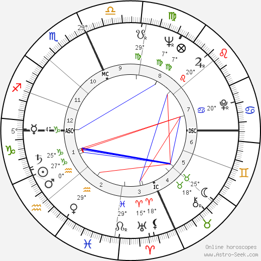 Robert Anton Wilson birth chart, biography, wikipedia 2023, 2024