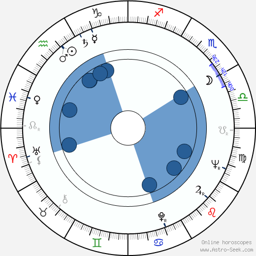 Robert E. Martini horoscope, astrology, sign, zodiac, date of birth, instagram