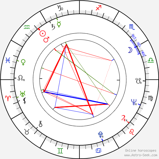 Robert E. Martini birth chart, Robert E. Martini astro natal horoscope, astrology