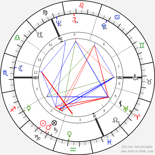 Robert Hughes birth chart, Robert Hughes astro natal horoscope, astrology