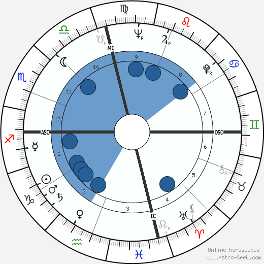 Samuel Avital wikipedia, horoscope, astrology, instagram