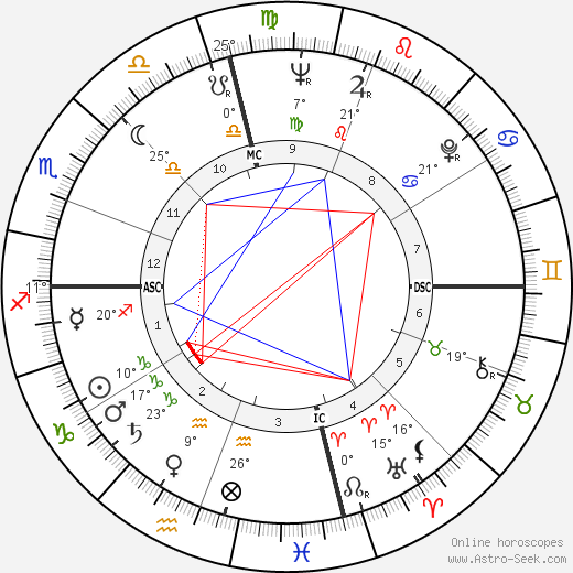 Samuel Avital birth chart, biography, wikipedia 2023, 2024