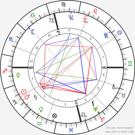 Samuel Avital birth chart, Samuel Avital astro natal horoscope, astrology