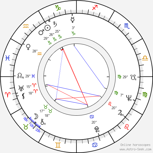 Sheree North birth chart, biography, wikipedia 2024, 2025