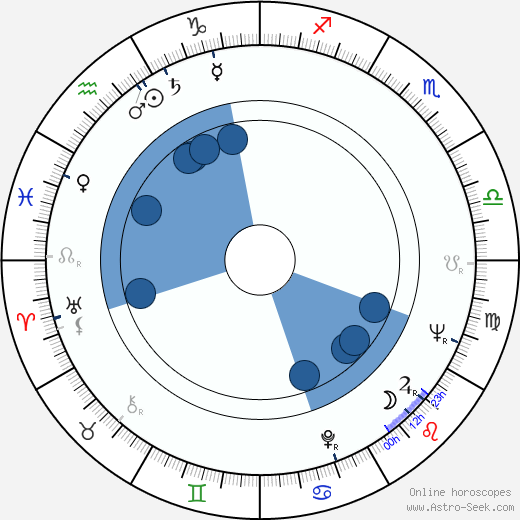 Silviu Stanculescu wikipedia, horoscope, astrology, instagram