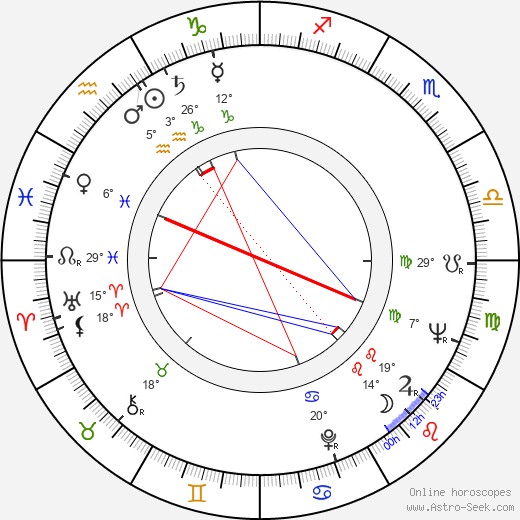 Silviu Stanculescu birth chart, biography, wikipedia 2023, 2024