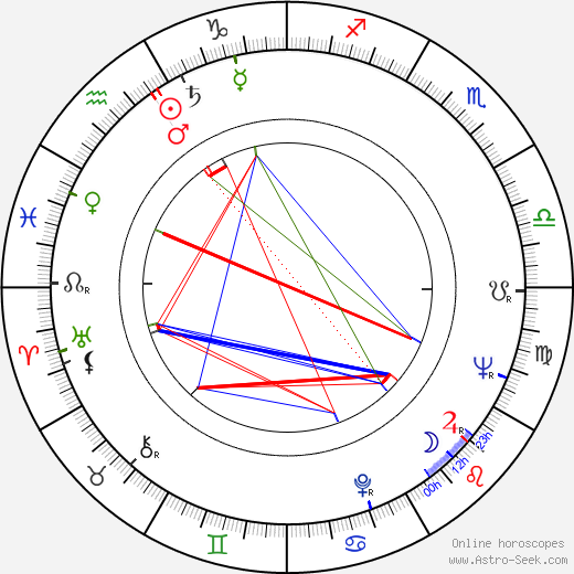 Silviu Stanculescu birth chart, Silviu Stanculescu astro natal horoscope, astrology