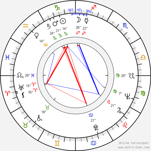 Simon Oates birth chart, biography, wikipedia 2024, 2025