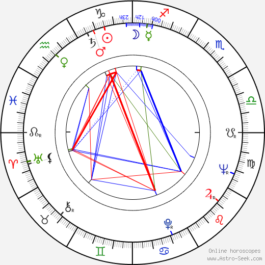Simon Oates birth chart, Simon Oates astro natal horoscope, astrology