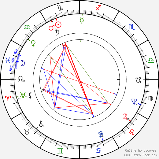 Stanislaw Wyszynski birth chart, Stanislaw Wyszynski astro natal horoscope, astrology