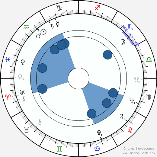 Svetlana Kharitonova wikipedia, horoscope, astrology, instagram