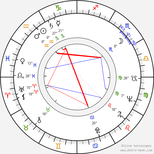 Svetlana Kharitonova birth chart, biography, wikipedia 2024, 2025