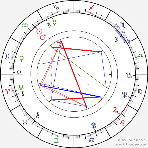 Svetlana Kharitonova birth chart, Svetlana Kharitonova astro natal horoscope, astrology