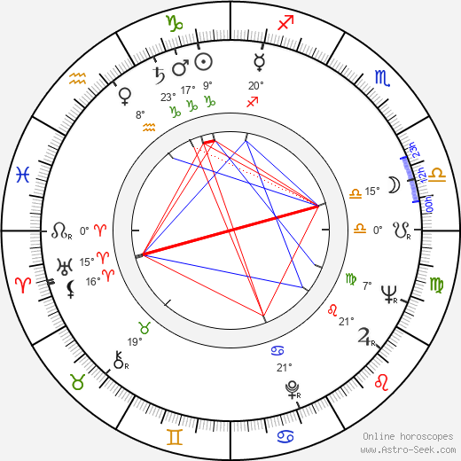 Thomas Alder birth chart, biography, wikipedia 2024, 2025