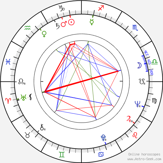 Thomas Alder birth chart, Thomas Alder astro natal horoscope, astrology