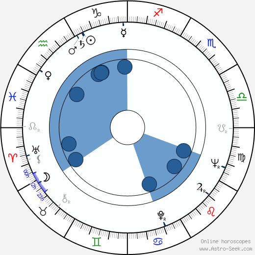 Toshiya Fujita horoscope, astrology, sign, zodiac, date of birth, instagram
