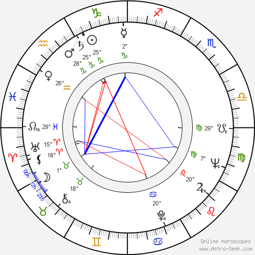 Toshiya Fujita birth chart, biography, wikipedia 2024, 2025