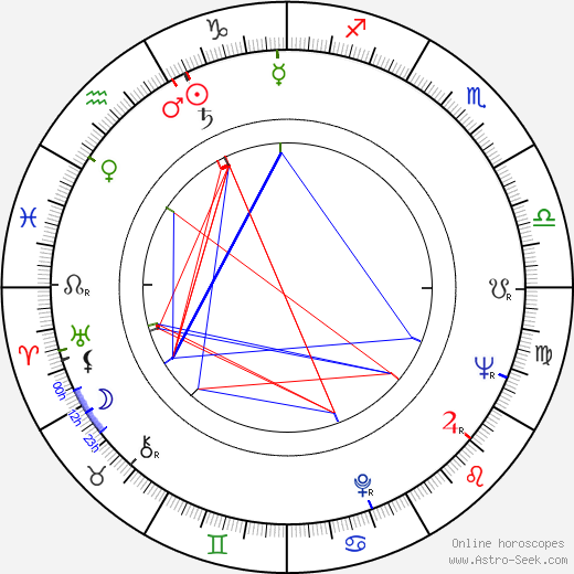 Toshiya Fujita birth chart, Toshiya Fujita astro natal horoscope, astrology