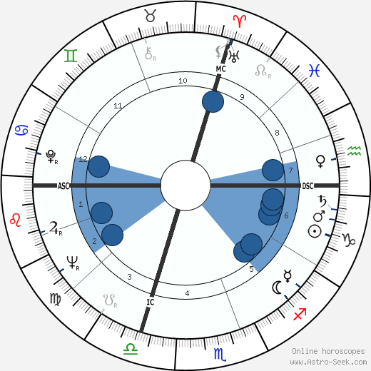 Umberto Eco horoscope, astrology, sign, zodiac, date of birth, instagram