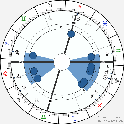Umberto Eco wikipedia, biography, birth chart, instagram Umberto Eco wikipedia, horoscope, astrology, instagram