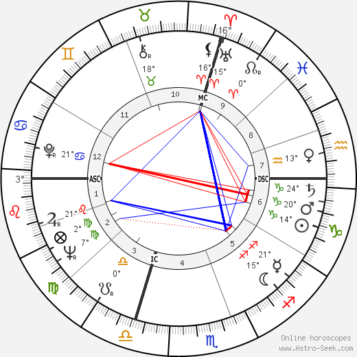 Umberto Eco birth chart, biography, wikipedia 2024, 2025