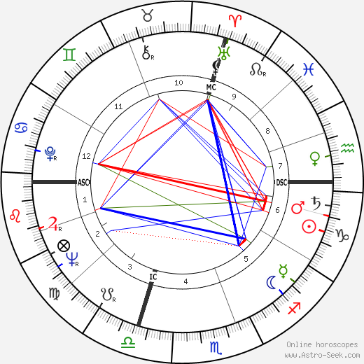 Umberto Eco birth chart, Umberto Eco astro natal horoscope, astrology