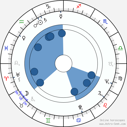 Ushio Shinohara wikipedia, biography, birth chart, instagram Ushio Shinohara wikipedia, horoscope, astrology, instagram