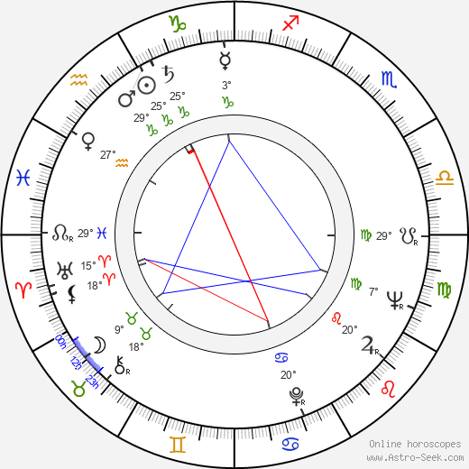 Ushio Shinohara birth chart, biography, wikipedia 2024, 2025