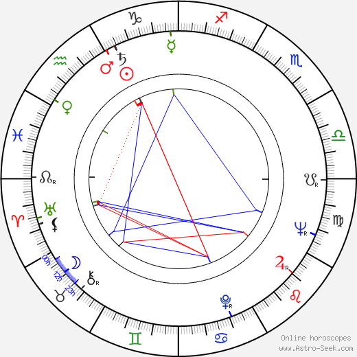 Ushio Shinohara birth chart, Ushio Shinohara astro natal horoscope, astrology