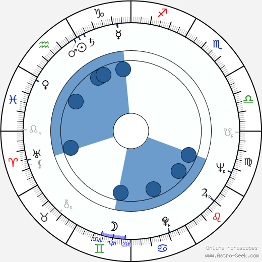 Vladimír Přibský horoscope, astrology, sign, zodiac, date of birth, instagram