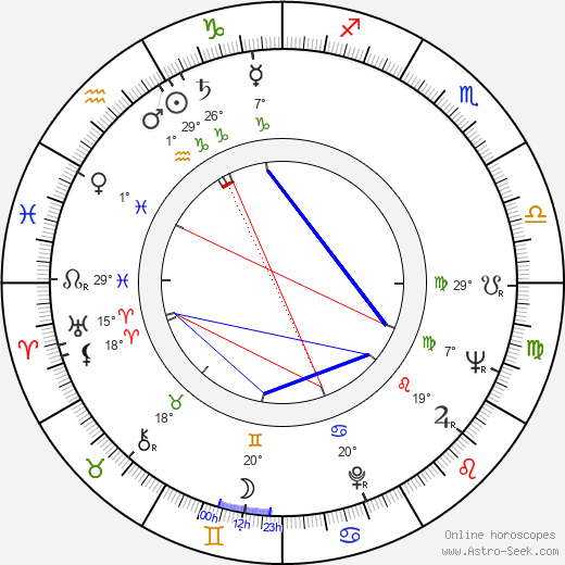 Vladimír Přibský birth chart, biography, wikipedia 2023, 2024