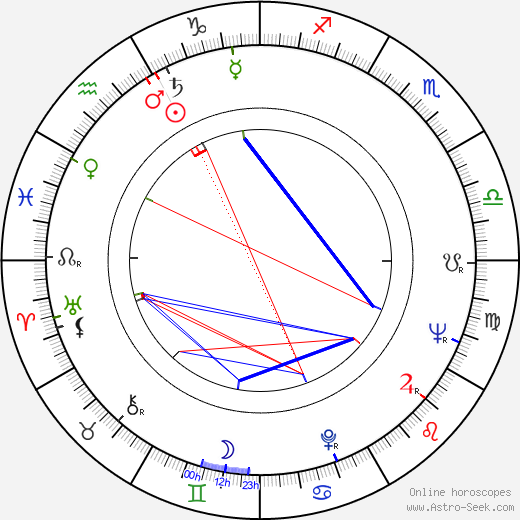 Vladimír Přibský birth chart, Vladimír Přibský astro natal horoscope, astrology