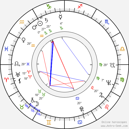 Wiliam Bukový birth chart, biography, wikipedia 2023, 2024