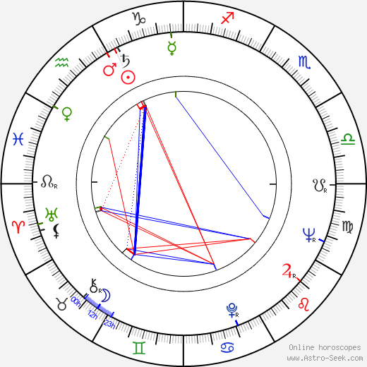 Wiliam Bukový birth chart, Wiliam Bukový astro natal horoscope, astrology