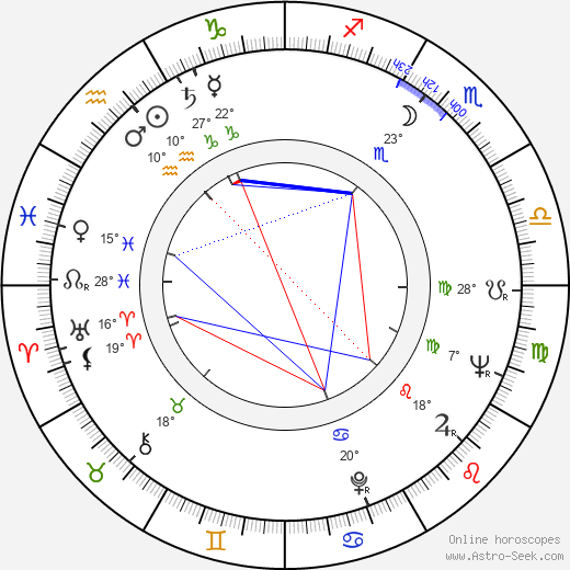 Yorgos Moutsios birth chart, biography, wikipedia 2024, 2025
