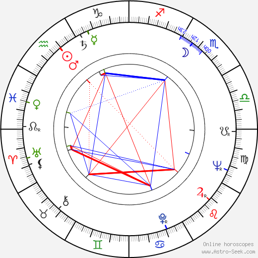 Yorgos Moutsios birth chart, Yorgos Moutsios astro natal horoscope, astrology