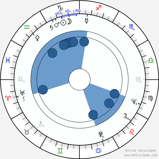 Zdeněk Borovec wikipedia, horoscope, astrology, instagram