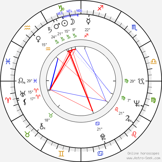 Zdeněk Borovec birth chart, biography, wikipedia 2024, 2025