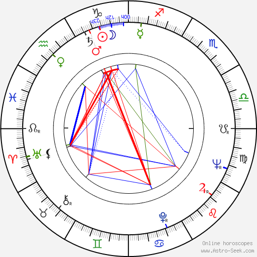 Zdeněk Borovec birth chart, Zdeněk Borovec astro natal horoscope, astrology