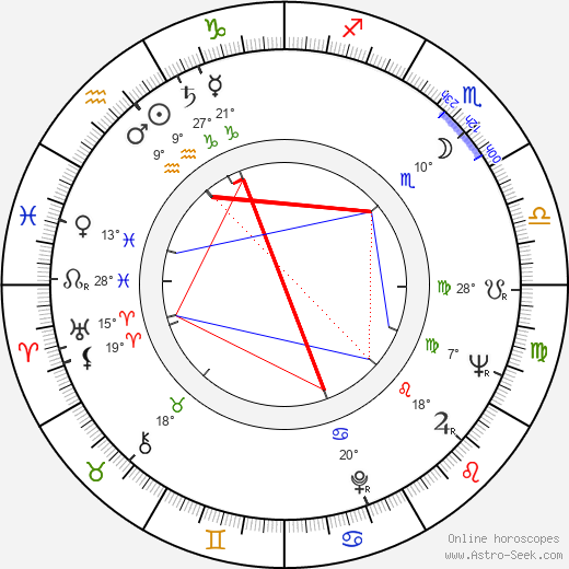 Zdeněk Braunschläger birth chart, biography, wikipedia 2023, 2024