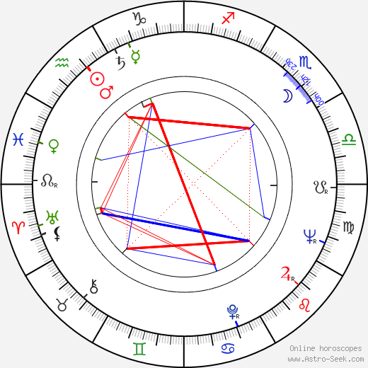 Zdeněk Braunschläger birth chart, Zdeněk Braunschläger astro natal horoscope, astrology
