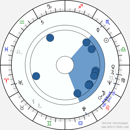 Adrian Mitchell horoscope, astrology, sign, zodiac, date of birth, instagram