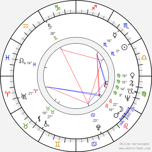 Adrian Mitchell birth chart, biography, wikipedia 2023, 2024