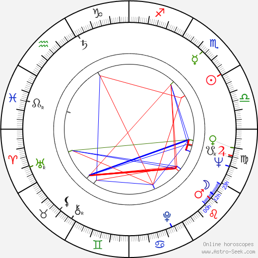 Adrian Mitchell birth chart, Adrian Mitchell astro natal horoscope, astrology