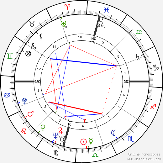 Albert Collins birth chart, Albert Collins astro natal horoscope, astrology