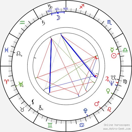 Anna Quayle birth chart, Anna Quayle astro natal horoscope, astrology